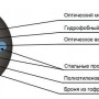Кабель оптический ТОЛ-Н-04У-2,7кН
