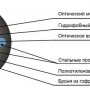 Кабель оптический ТОЛ-П-16У-2,7кН