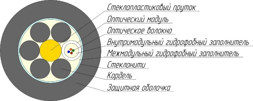 Кабель оптический ОКГнг(А)-HF-0,22-4П 2,7кН