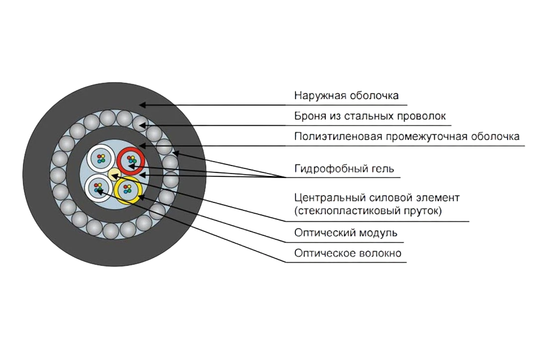 Кабель оптический ДПС-нг(А)-HF-16У (4х4)-7кН