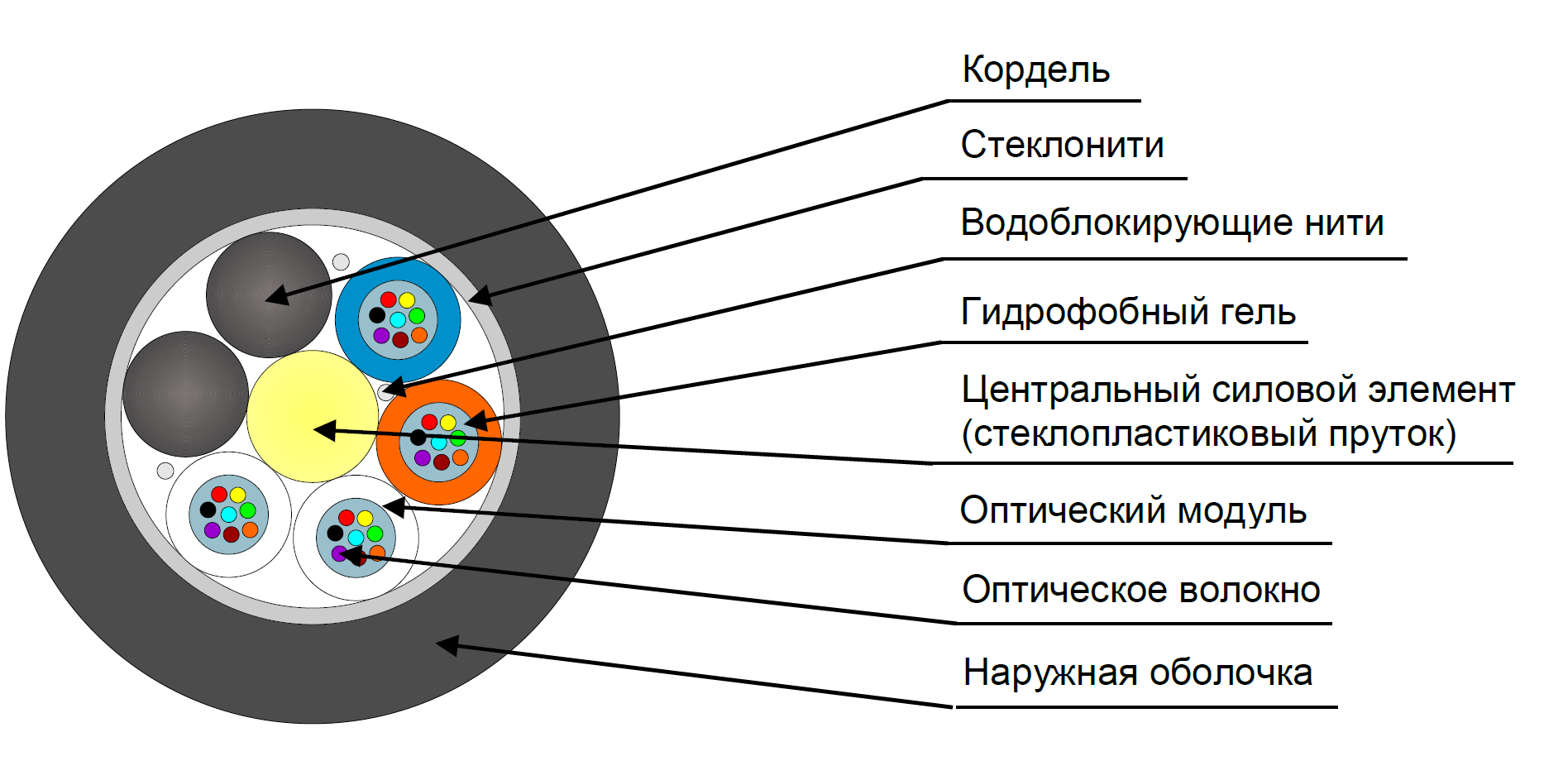 Кабель оптический ДПО-П-48У (6х8)-2,7кН