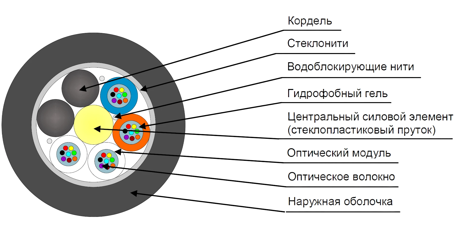 Кабель оптический ДПО-П-04У (1х4)-2,7кН