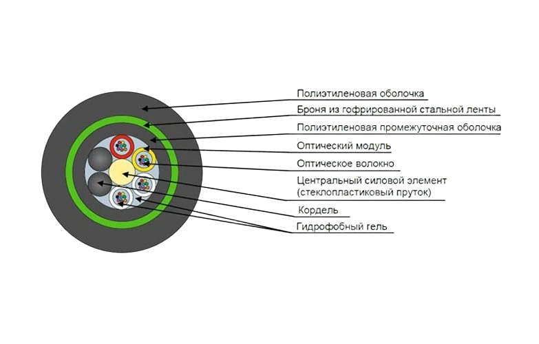 Кабель оптический ДПЛ-нг(А)-HF-08У (1х8)-2,7кН