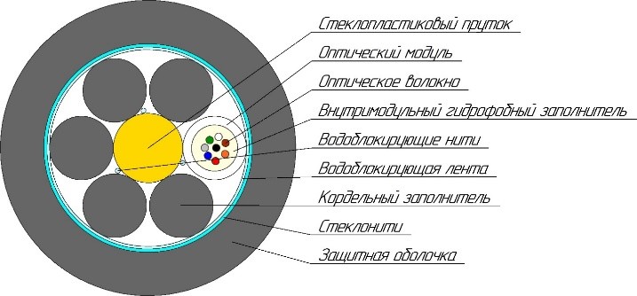 Кабель оптический ОКГнг(А)-HF-0,22-8П 2,7кН
