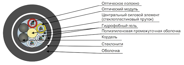 Кабель оптический ДПТс-П-16У (2х8)-10кН