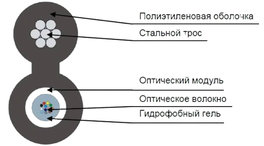 Кабель оптический ТПОм-П-16У-6кН