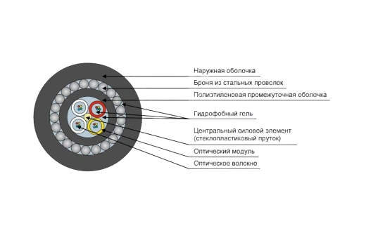 Кабель оптический ДПС-Н-96У (4х24)-7кН