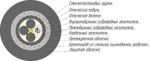 Кабель оптический ОКБ-0,22-8П 7кН