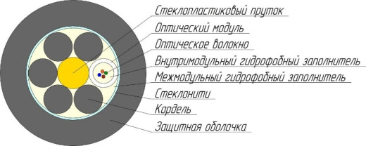 Кабель оптический ОКГнг(А)-HF-0,22-4П 2,7кН