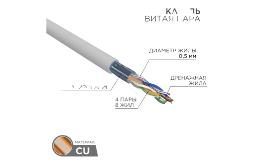 01-0143 Кабель витая пара REXANT FTP 4PR 24AWG, CAT5e (бухта 305 м)