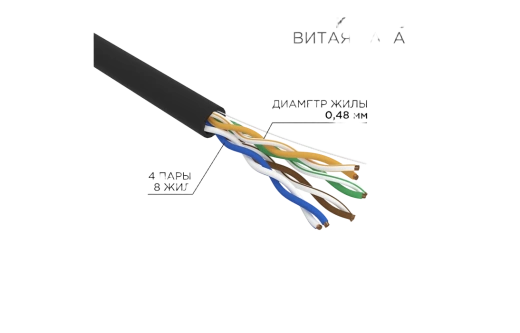 01-0045 Кабель витая пара U/UTP, CAT 5e, PE, 4PR, 24AWG, OUTDOOR, SOLID, черный, 305м, REXANT