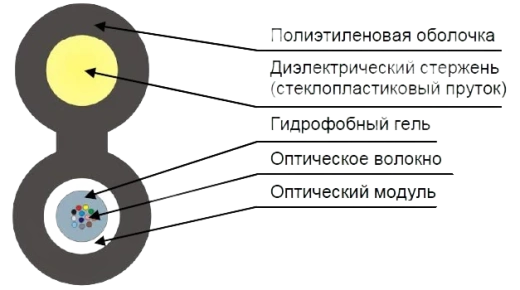 Кабель оптический ТПОд-П-16У-6кН