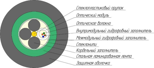 Кабель ОКЛмнг(А)-HF-0,22-4П 2,7кН