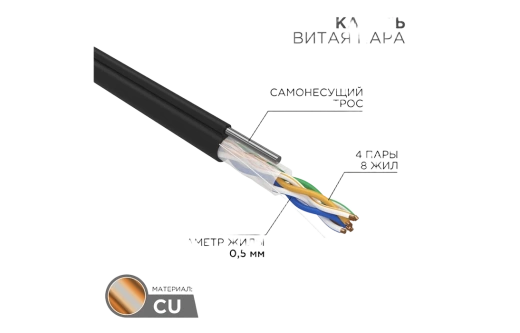01-0046 Кабель витая пара REXANT UTP 4PR 24AWG, CAT5e наружный (OUTDOOR) + ТРОС*1 (бухта 305 м)
