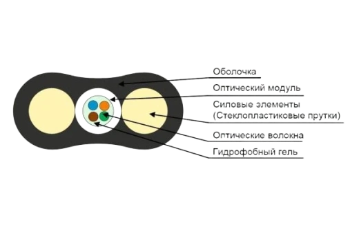 Кабель оптический абонентский ОК-СМС-Т-нг(А)-HF-1XG657A ССД