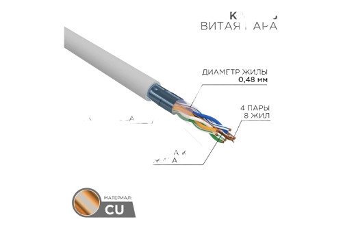 01-0152 Кабель витая пара PROconnect FTP 4PR 24AWG, CAT5e (бухта 305 м)