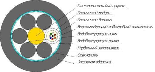 Кабель оптический ОКГнг(А)-HF-0,22-8П 2,7кН