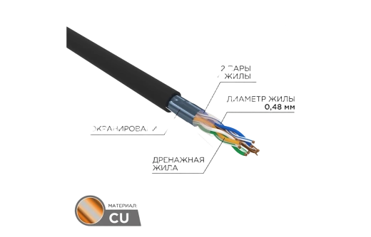 01-0154 Кабель витая пара PROconnect FTP 4PR 24AWG, CAT5e наружный (OUTDOOR) (бухта 305 м)