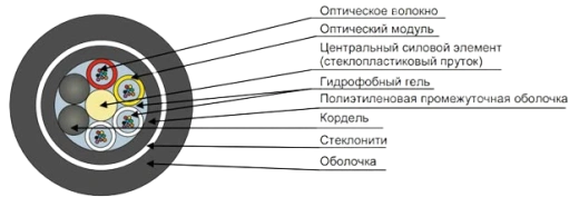 Кабель оптический ДПТс-П-12У (1х8)(1х4)-4кН